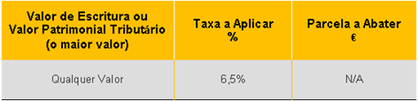 IMT - OUTROS PRÉDIOS URBANOS E OUTRAS AQUISIÇÕES ONEROSAS (REGIÕES AUTÓNOMAS)