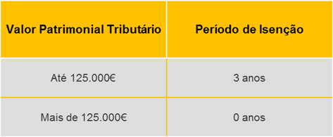 Tabela de Isenção do IMI